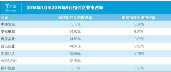 中國高鐵投資放緩，高鐵扣件專家鐵科軌道如何_領(lǐng)創(chuàng)緊固件